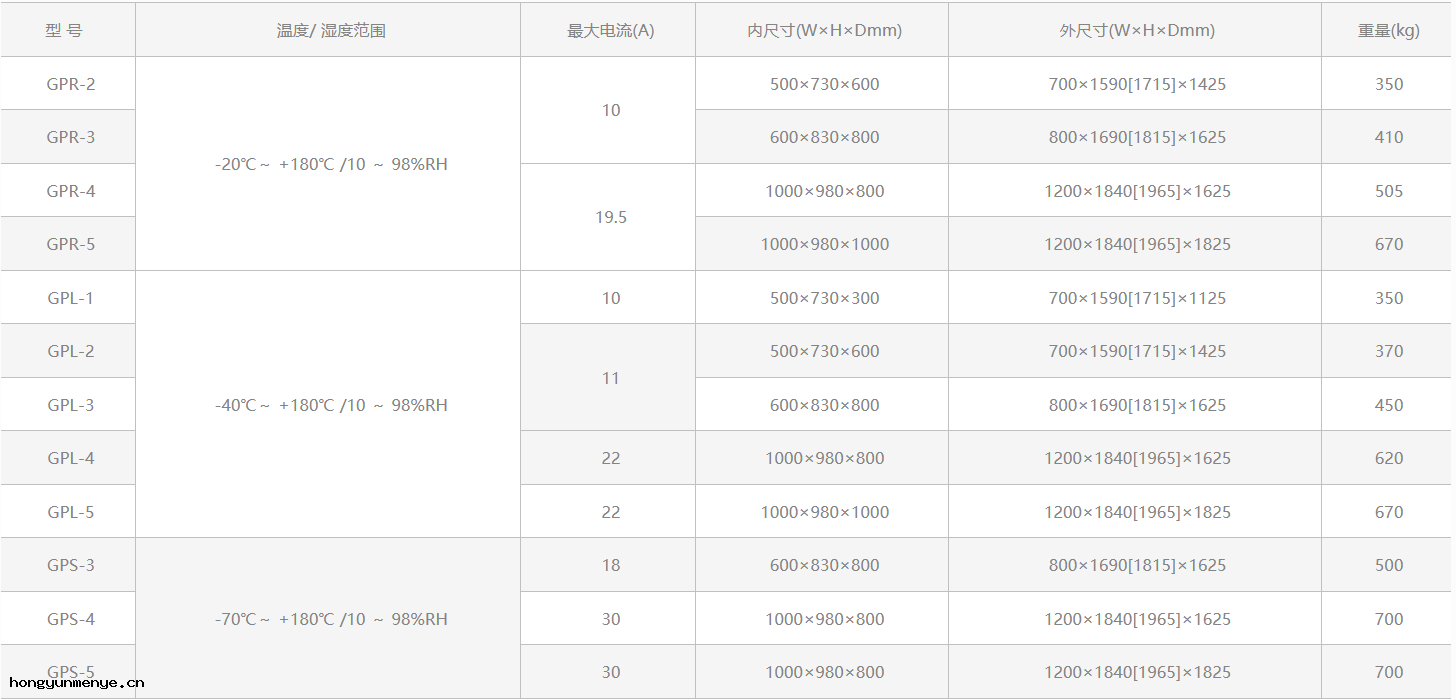 GP系列高(gāo)低溫(濕熱) 試驗箱ESPEC愛斯佩克