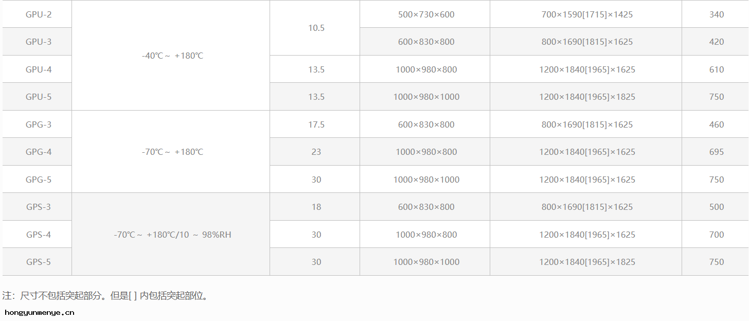 GP系列高(gāo)低溫(濕熱) 試驗箱ESPEC愛斯佩克