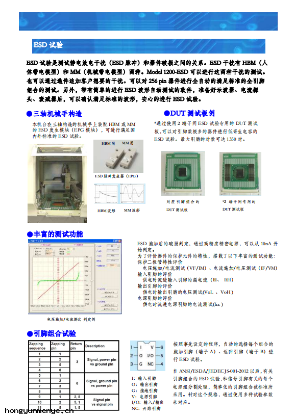 日本半導(dǎo)體HBM測試(shì)儀