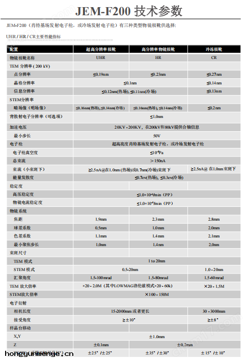 日本(běn)電子JEOL場發射透射電鏡F200